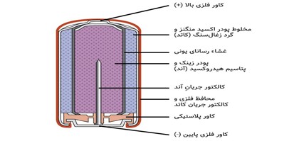 باتری