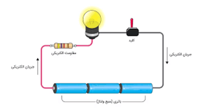 مدار