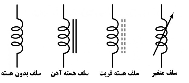 انواع سلف