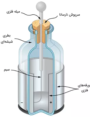 بطری لیدن